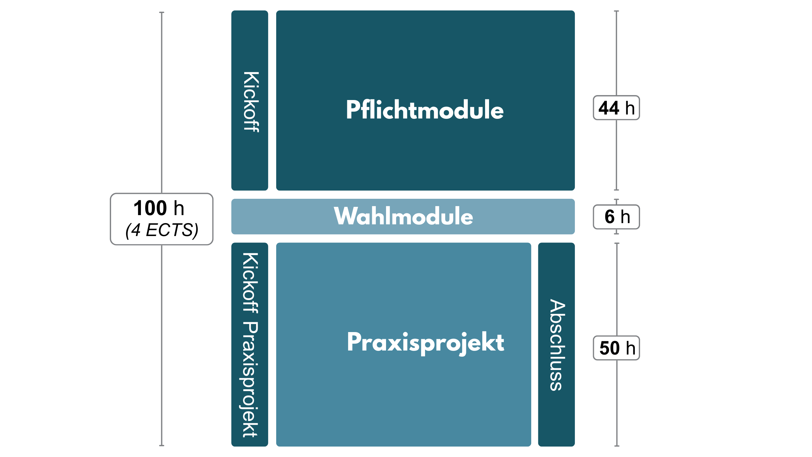 Ablaufgrafik Zertifikat (Teil 2)